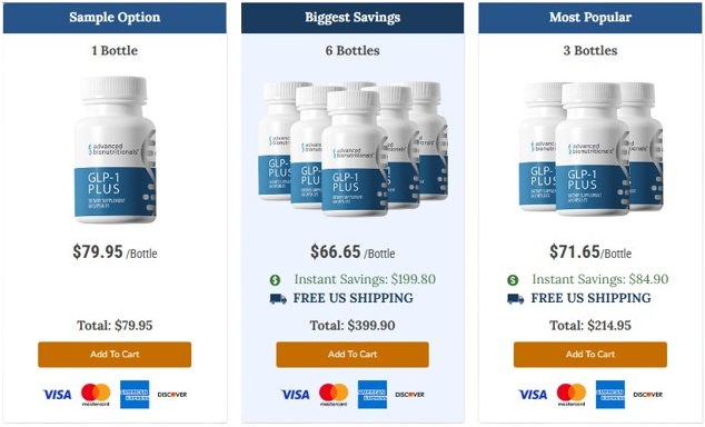 GLP-1 Plus official offer discussed in our GLP-1 Review